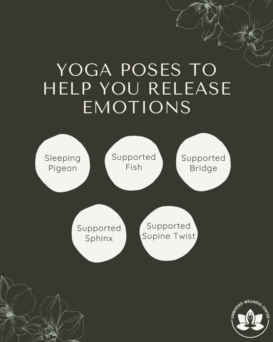 Emotions live in the body, and one of the best ways to release emotions is through yoga. here are 5 restorative yoga poses that can help release stored tension: supported fish pose, supported bridge pose, sleeping pigeon pose, supported sphinx pose, and supported supine twist. Try holding each for at least 2 minutes with mindful awareness of your breath or body. Notice what shifts when you give yourself permission to rest and feel. For more information, head to the link in our bio and read the latest blog post, "5 Yoga Poses For Emotional Release."